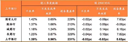 银行：2022年否极泰来　从两个方向选股2