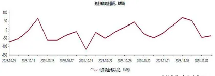 香港美国楼市走势分析0