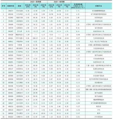 分析师一致预期