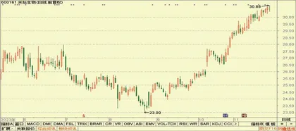  伊之密、光大同创、兴业科技6