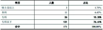 艾芬达：九成收入靠境外贴牌　业绩“含金量”存疑1