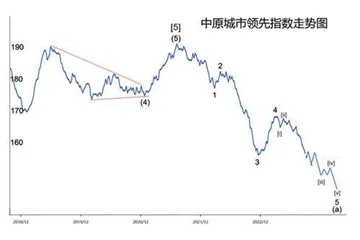 香港美国楼市走势分析1