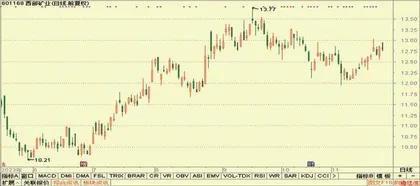  伊之密、光大同创、兴业科技7