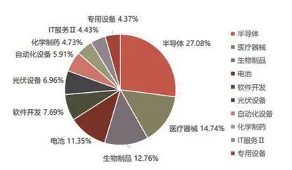 尖端科技顶流公司投资利器　科创100指数ETF9月15日上市