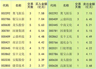 市场情绪低迷 等待信心修复