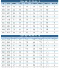 一周资金净流入（出）额前20名