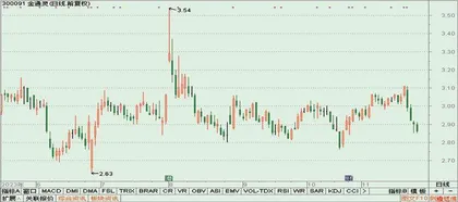 鸿博股份、上海医药、金通灵2