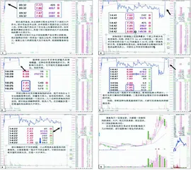 盘中交易狠角色的影响力0