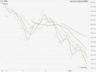 CXO：屡次下跌不改行业景气0