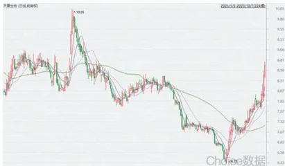 天康生物：全产业链协同发展降本增效持续推进1