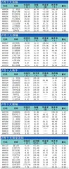 十大涨跌幅、换手、振幅、资金流向1