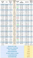 佩蒂股份：业绩与估值有望戴维斯双击0