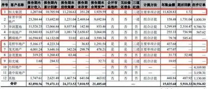 宏业基：“踩雷”恒大难回款业绩增长性存疑