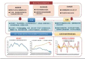 布局春季躁动0