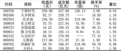 十大涨跌幅、换手、振幅、资金流向4