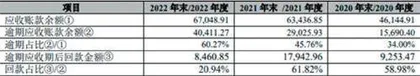 宏业基：“踩雷”恒大难回款业绩增长性存疑1