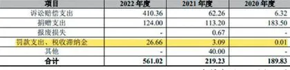 宏业基：“踩雷”恒大难回款业绩增长性存疑2