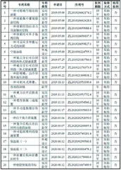 科力股份：实控人履历披露矛盾　子公司疑点重重