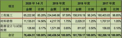 汇通集团：行业竞争激烈　估值已超同行