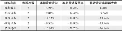 股神榜：万业企业、贝泰妮、瑞芯微1