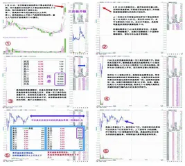 程序化T+0交易操纵盘面表现