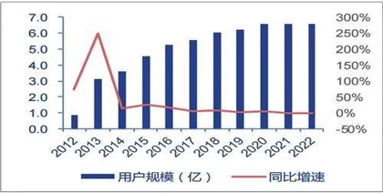 小游戏有大未来0