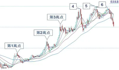 大盘超跌反弹　短线或有余震1