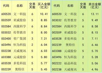 人民币升值有望带动外资回流