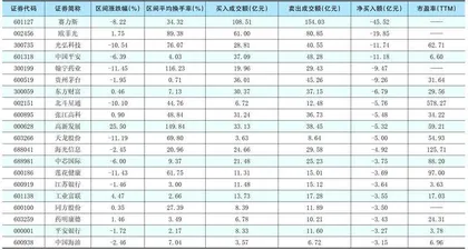 一周超大单资金净增（减）仓股前20名1