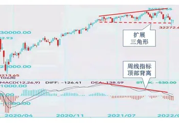 临近时间窗口或将出现反弹2