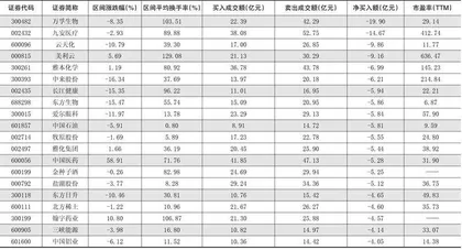 一周超大单资金净增（减）仓股前20名1