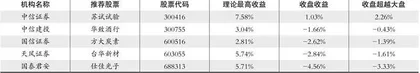 股神榜：龙源电力、杭州银行、力量钻石0