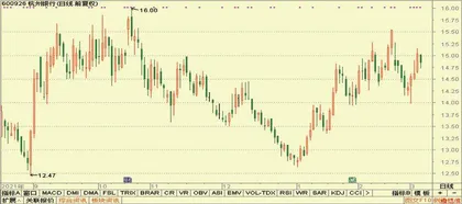 股神榜：龙源电力、杭州银行、力量钻石3