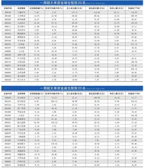 一周超大单资金净增（减）仓股前20名