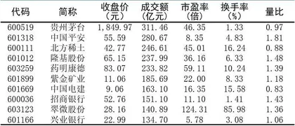 十大涨跌幅、换手、振幅、资金流向9