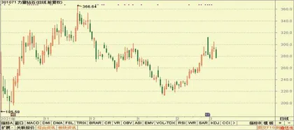 股神榜：龙源电力、杭州银行、力量钻石5