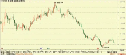 股神榜：龙源电力、杭州银行、力量钻石7