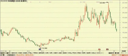 股神榜：龙源电力、杭州银行、力量钻石8