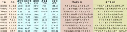 中文在线：资金折价跑路市场出现分歧