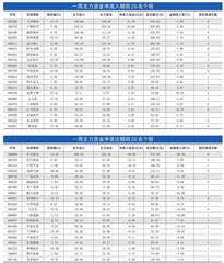 一周资金净流入（出）额前20名