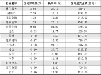 本周创出今年以来新高的股票2