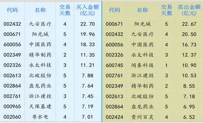 精华制药：十四五规划落地利好中药主业发展0