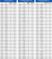 北上资金持仓、持股变动