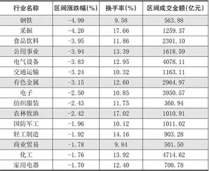 本周创出今年以来新高的股票3