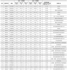 分析师一致预期