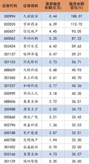 利好信息促资金再度活跃0