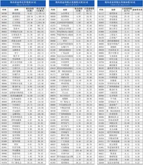 南下资金持仓、持股变动0