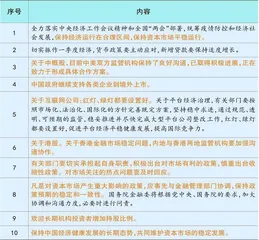 3000点上方背水一战：低估值+强信用