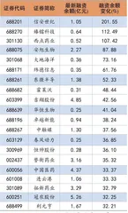 情绪略有回暖两融保持增长