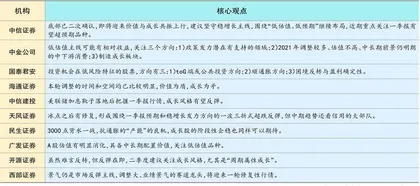 3000点上方背水一战：低估值+强信用1